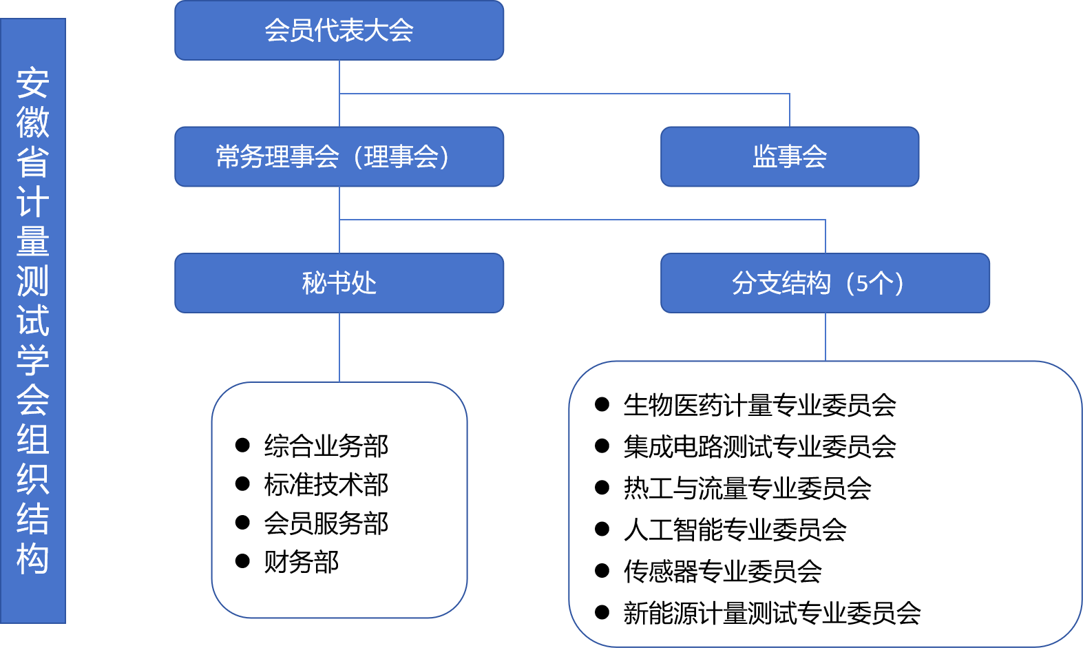安徽省计量测试学会组织结构